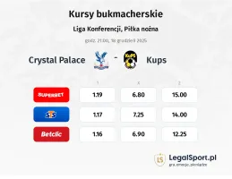 Crystal Palace - KuPS kursy bukmacherskie