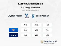 Crystal Palace - Lech Poznań kursy bukmacherskie