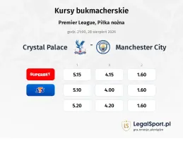 Crystal Palace - Manchester City kursy bukmacherskie