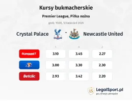 Crystal Palace - Newcastle United kursy bukmacherskie