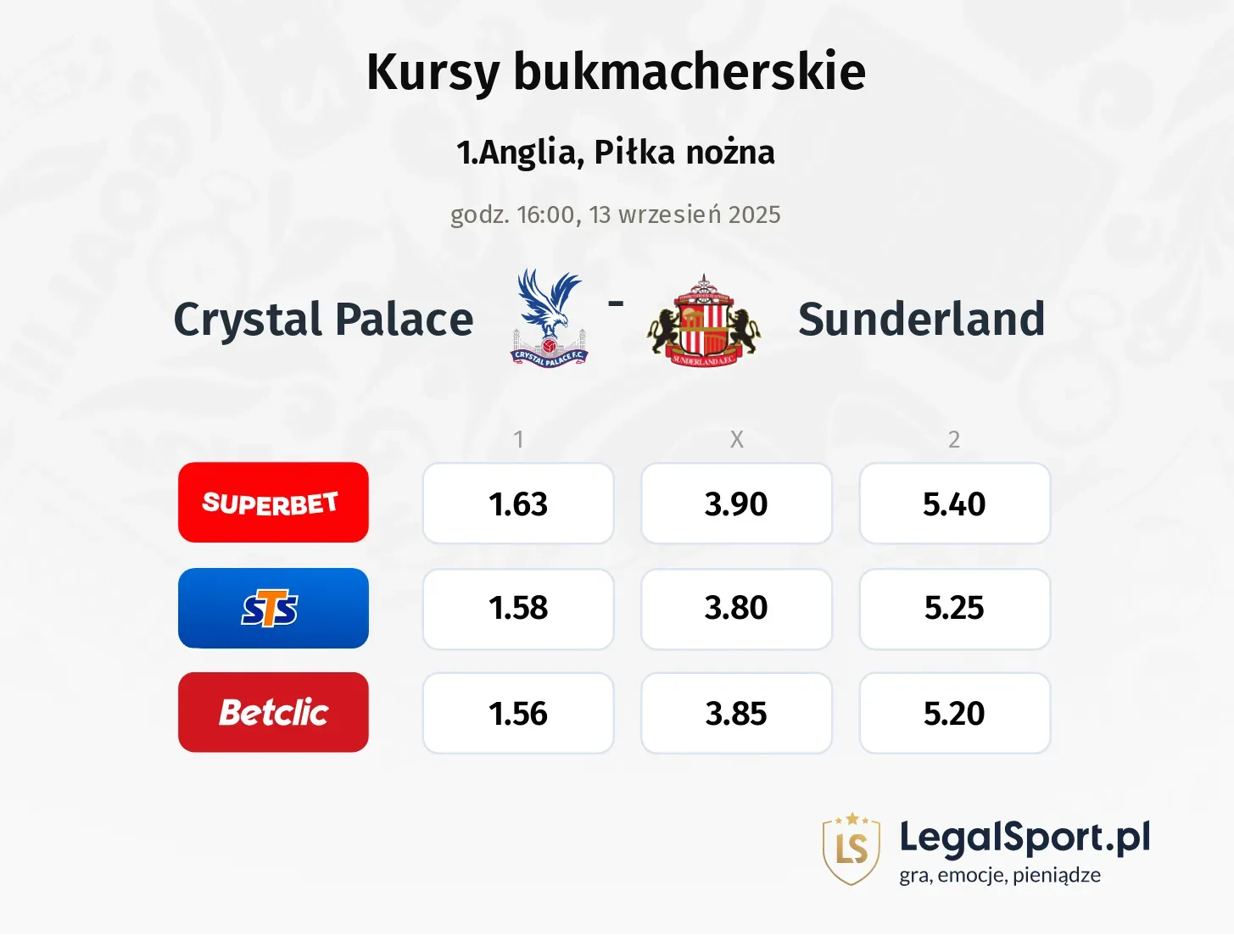 Kursy Crystal Palace - Sunderland