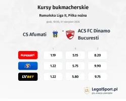 CS Afumati - ACS FC Dinamo Bucuresti kursy bukmacherskie