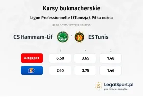 CS Hammam-Lif - ES Tunis kursy bukmacherskie