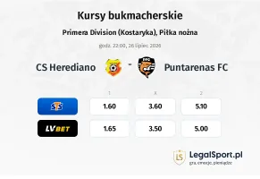 CS Herediano - Puntarenas FC kursy bukmacherskie