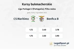 CS Marítimo - Benfica B kursy bukmacherskie