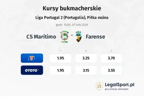 CS Marítimo - Farense kursy bukmacherskie