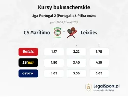 CS Marítimo - Leixoes kursy bukmacherskie