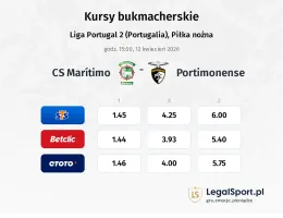 CS Marítimo - Portimonense kursy bukmacherskie