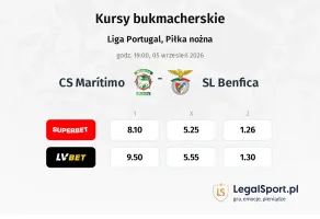 CS Marítimo - SL Benfica kursy bukmacherskie