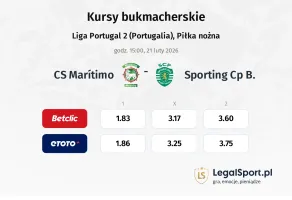 CS Marítimo - Sporting CP B kursy bukmacherskie