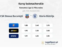 CSA Steaua Bucureşti - Gloria Bistriţa kursy bukmacherskie