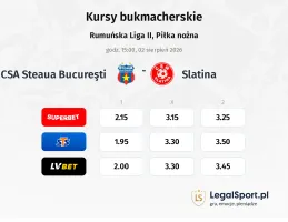 CSA Steaua Bucureşti - Slatina kursy bukmacherskie