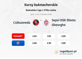 Csikszereda - Sepsi OSK Sfantu Gheorghe kursy bukmacherskie