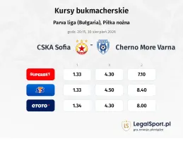 CSKA Sofia - Cherno More Varna kursy bukmacherskie