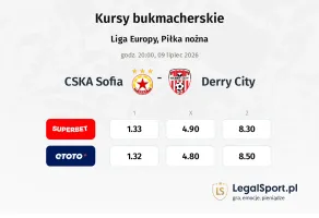 CSKA Sofia - Derry City kursy bukmacherskie