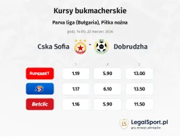 CSKA Sofia - Dobrudzha kursy bukmacherskie