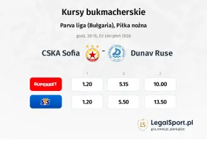 CSKA Sofia - Dunav Ruse kursy bukmacherskie
