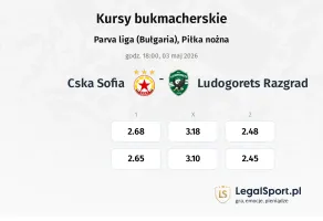 CSKA Sofia - Ludogorets kursy bukmacherskie