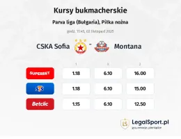 CSKA Sofia - Montana kursy bukmacherskie