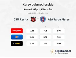 CSM Reşiţa - ASA Targu Mures kursy bukmacherskie