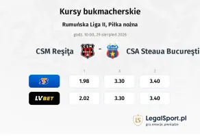 CSM Reşiţa - CSA Steaua Bucureşti kursy bukmacherskie