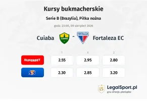 Cuiaba - Fortaleza EC kursy bukmacherskie