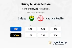 Cuiaba - Nautico Recife kursy bukmacherskie