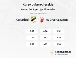 Cukaricki - FK Crvena Zvezda kursy bukmacherskie
