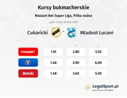 Cukaricki - Mladost Lucani kursy bukmacherskie