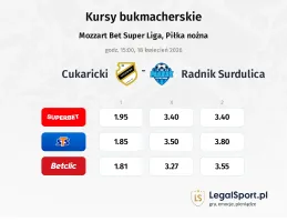 Cukaricki - Radnik Surdulica kursy bukmacherskie