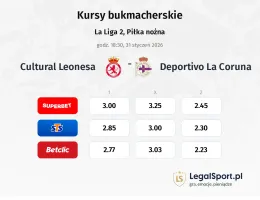 Cultural Leonesa - Deportivo La Coruna kursy bukmacherskie