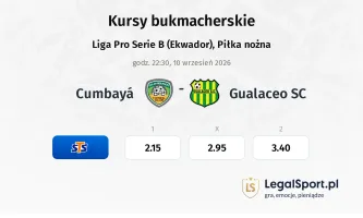 Cumbayá - Gualaceo SC kursy bukmacherskie