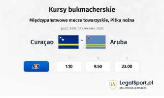 Curacao - Aruba kursy bukmacherskie