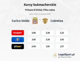 Curico Unido - Cobreloa kursy bukmacherskie