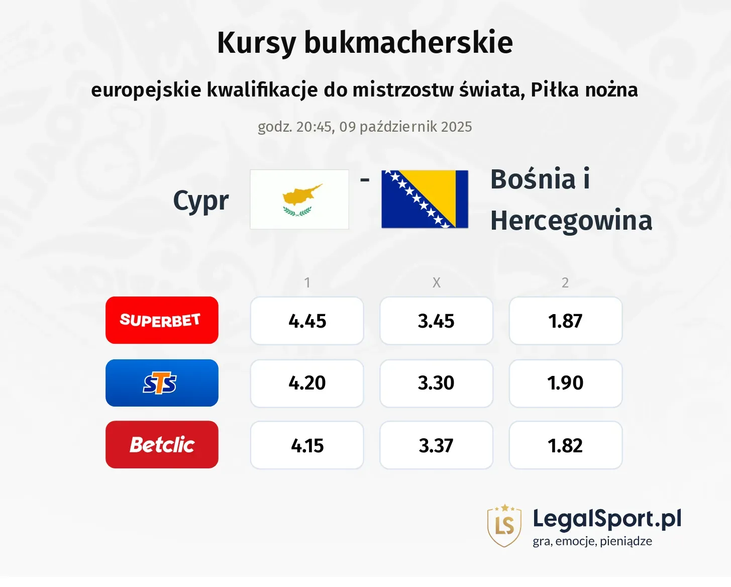 Kursy Cypr - Bośnia i Hercegowina