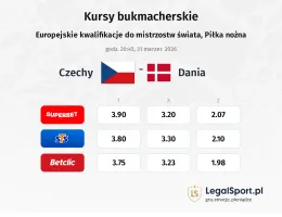 Czechy - Dania kursy bukmacherskie