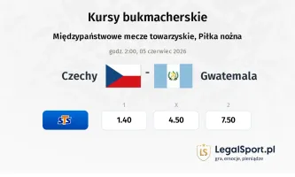 Czechy - Guatemala kursy bukmacherskie