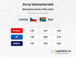 Czechy - RPA kursy bukmacherskie