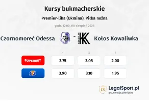 Czornomoreć Odessa - Kołos Kowaliwka kursy bukmacherskie