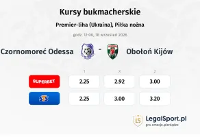 Czornomoreć Odessa - Obołoń Kijów kursy bukmacherskie