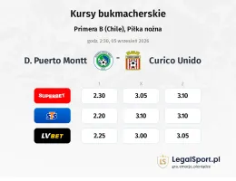 D. Puerto Montt - Curico Unido kursy bukmacherskie