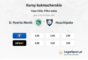 D. Puerto Montt - Huachipato kursy bukmacherskie