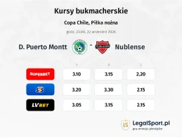 D. Puerto Montt - Nublense kursy bukmacherskie