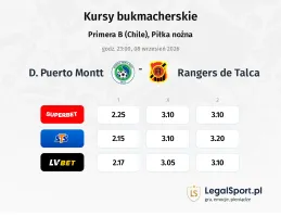 D. Puerto Montt - Rangers de Talca kursy bukmacherskie