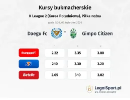 Daegu FC - Gimpo Citizen kursy bukmacherskie