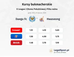 Daegu FC - Hwaseong kursy bukmacherskie