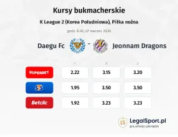 Daegu FC - Jeonnam Dragons kursy bukmacherskie