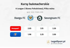 Daegu FC - Seongnam FC kursy bukmacherskie