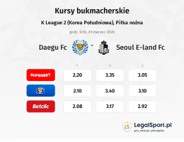 Daegu FC - Seoul E-Land FC kursy bukmacherskie