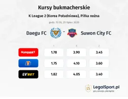 Daegu FC - Suwon City FC kursy bukmacherskie